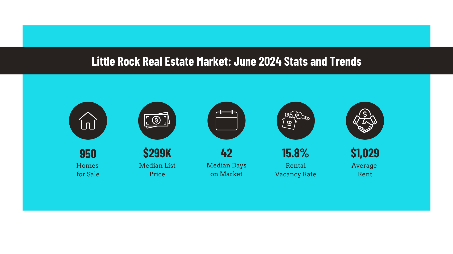 Little Rock Real Estate Market: June 2024 Stats and Trends